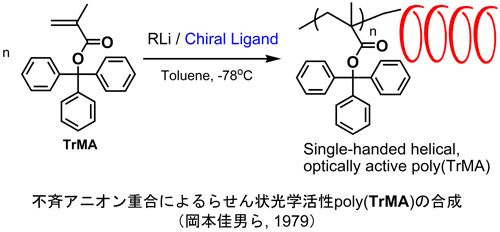 不斉アニオン重合によるらせん状光学活性poly（TrMA）の合成（岡本佳男ら,1979）